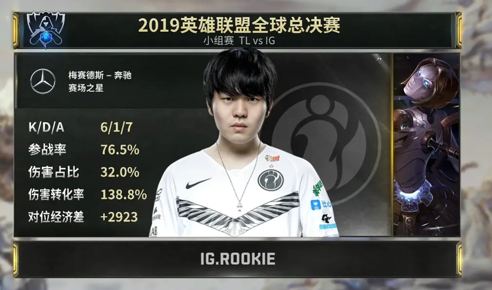 Rookie遭遇二十连败，TL教练面临压力！