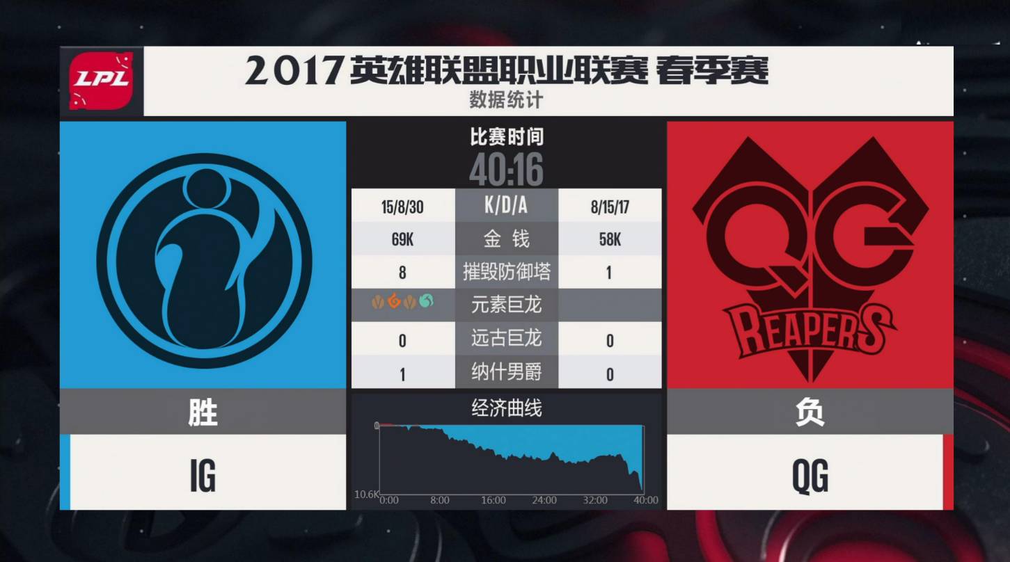 Rookie爆冷击败巴塞罗那，战术调整引爆全场！